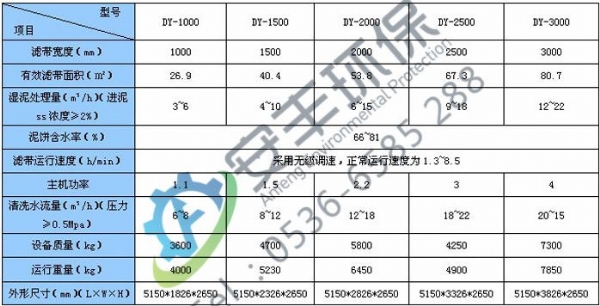 帶式壓濾機(jī)