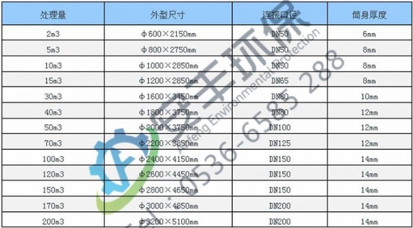 多介質(zhì)過濾器