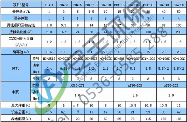 地埋式一體化污水處理設(shè)備